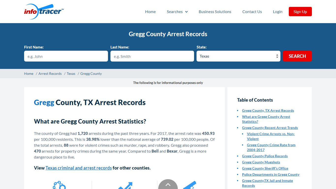 Gregg County, TX Arrests, Mugshots & Jail Records - InfoTracer